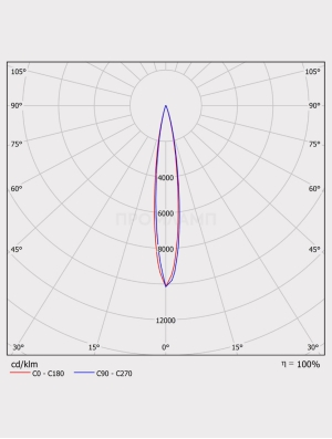 Диаграмма КСС светильника Ex-FHB 02-150-50-F15